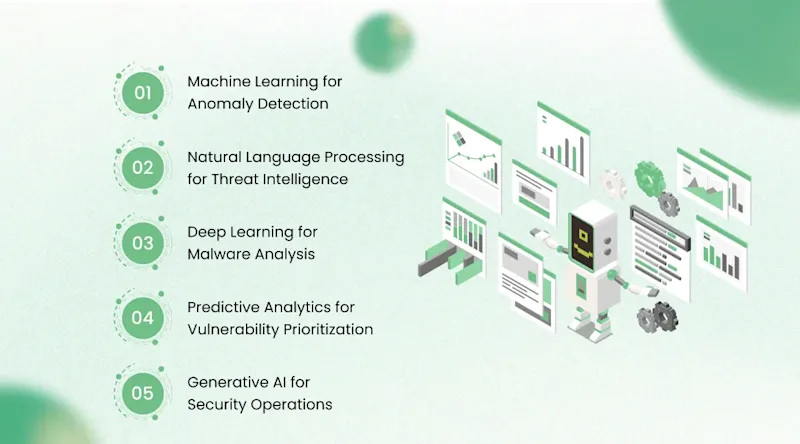 How AI in Security Is Transforming Threat Detection and Response
