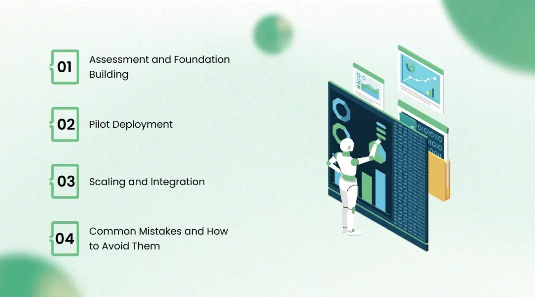 The Implementation Roadmap for AI in Security