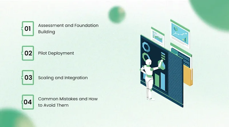 The Implementation Roadmap for AI in Security