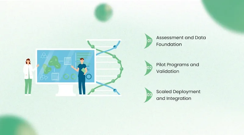 A Practical Roadmap for AI Implementation in Biotechnology