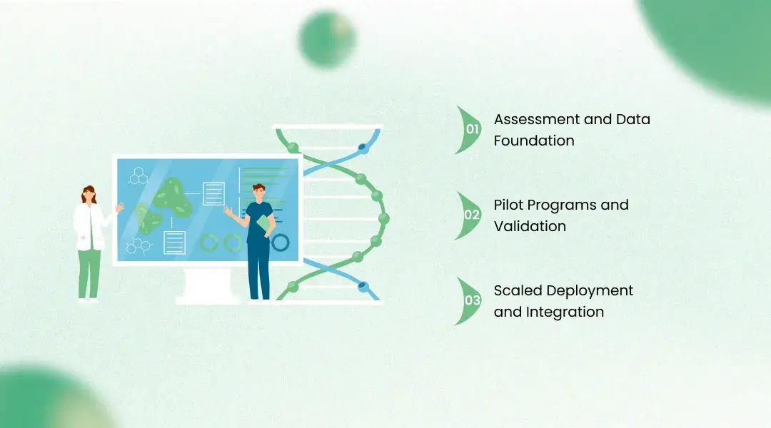 A Practical Roadmap for AI Implementation in Biotechnology