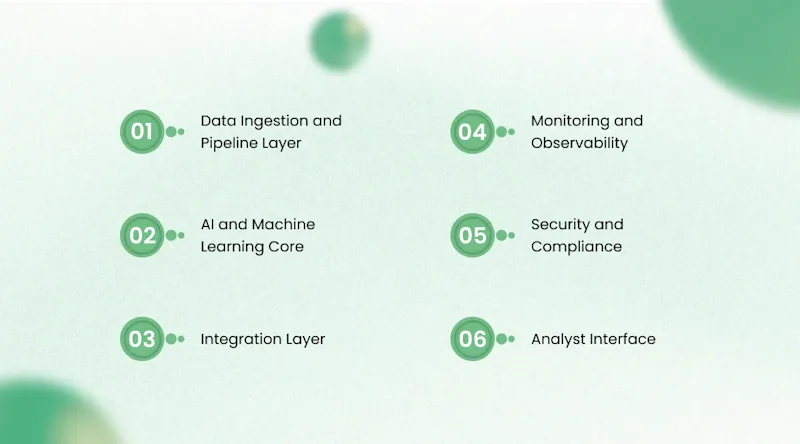 Solution Architecture: A Technical Deep Dive into AI-Powered Threat Detection