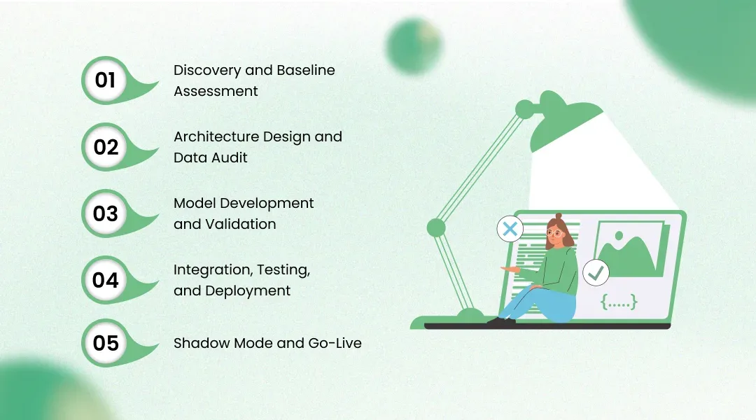 How We Delivered It: The Implementation Journey