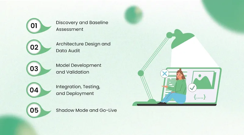 How We Delivered It: The Implementation Journey