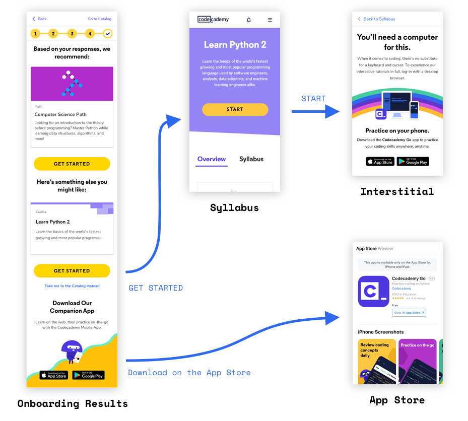 onboarding-mobile-flow