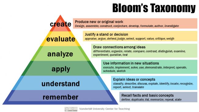 blooms-taxonomy-650x366-1