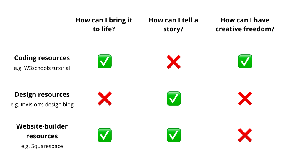 existing-resources