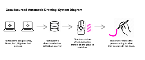 glove diagram