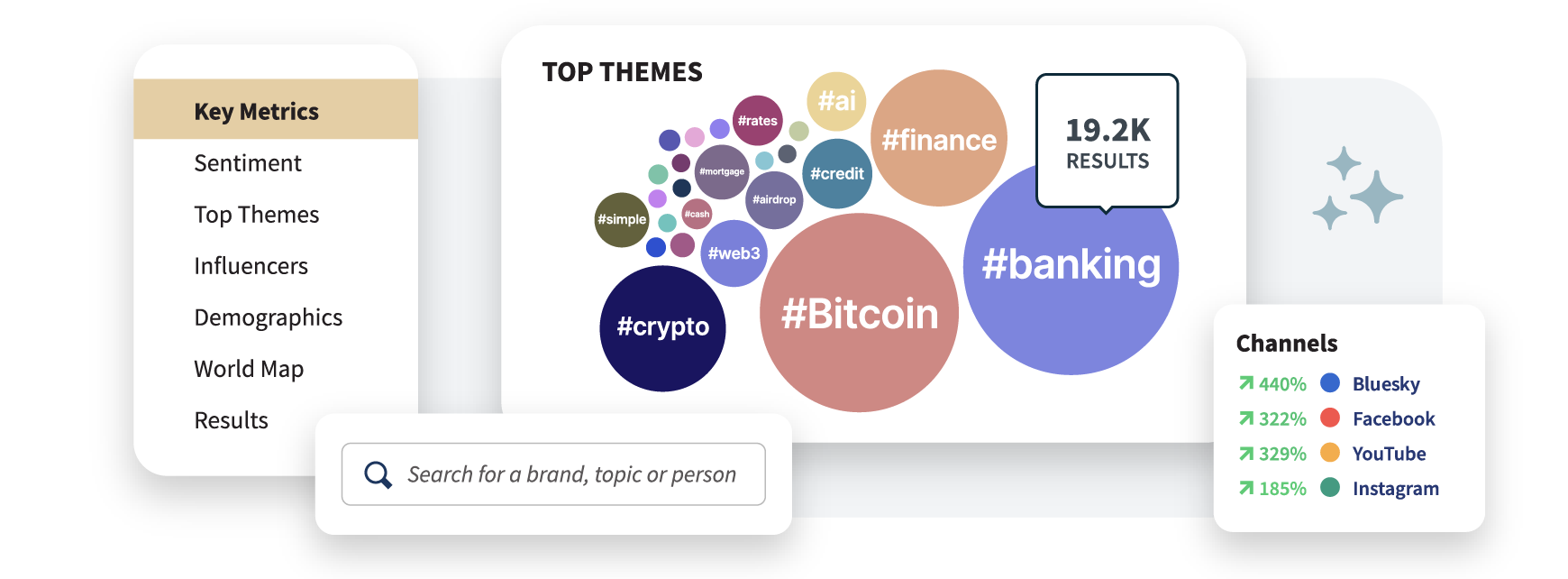 Schedule Bluesky Posts with Hootsuite | Hootsuite