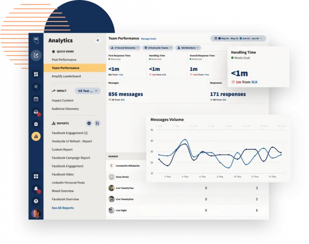 Hootsuite Analytics Dashboard Screenshot