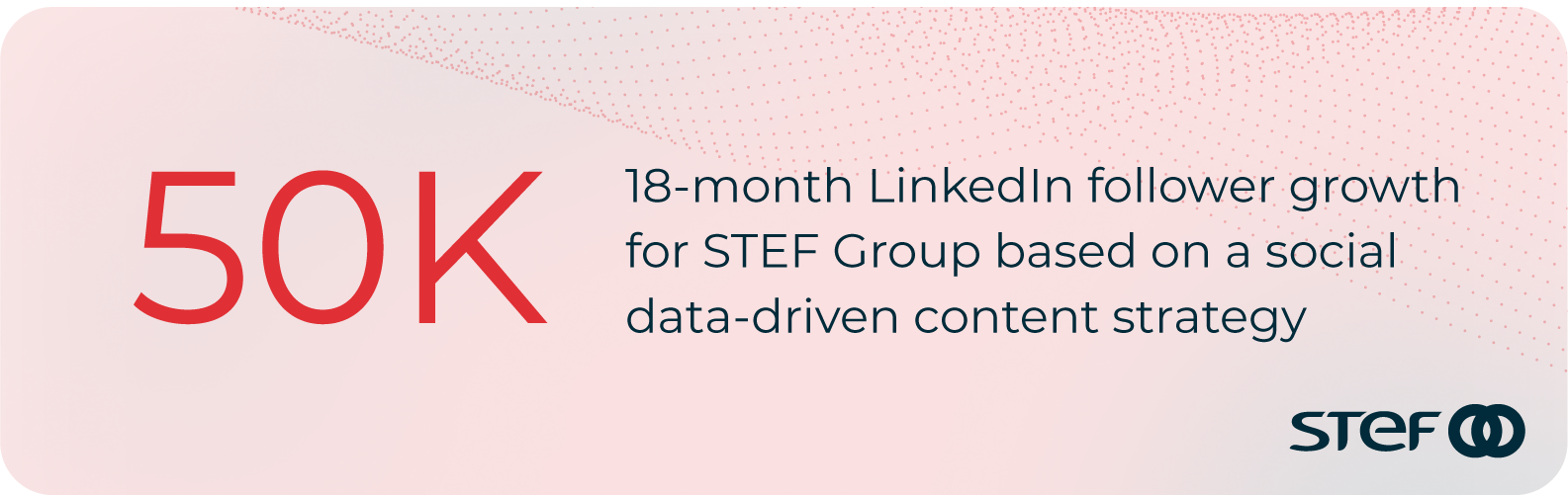 Social Media Trends 2026 | Hootsuite