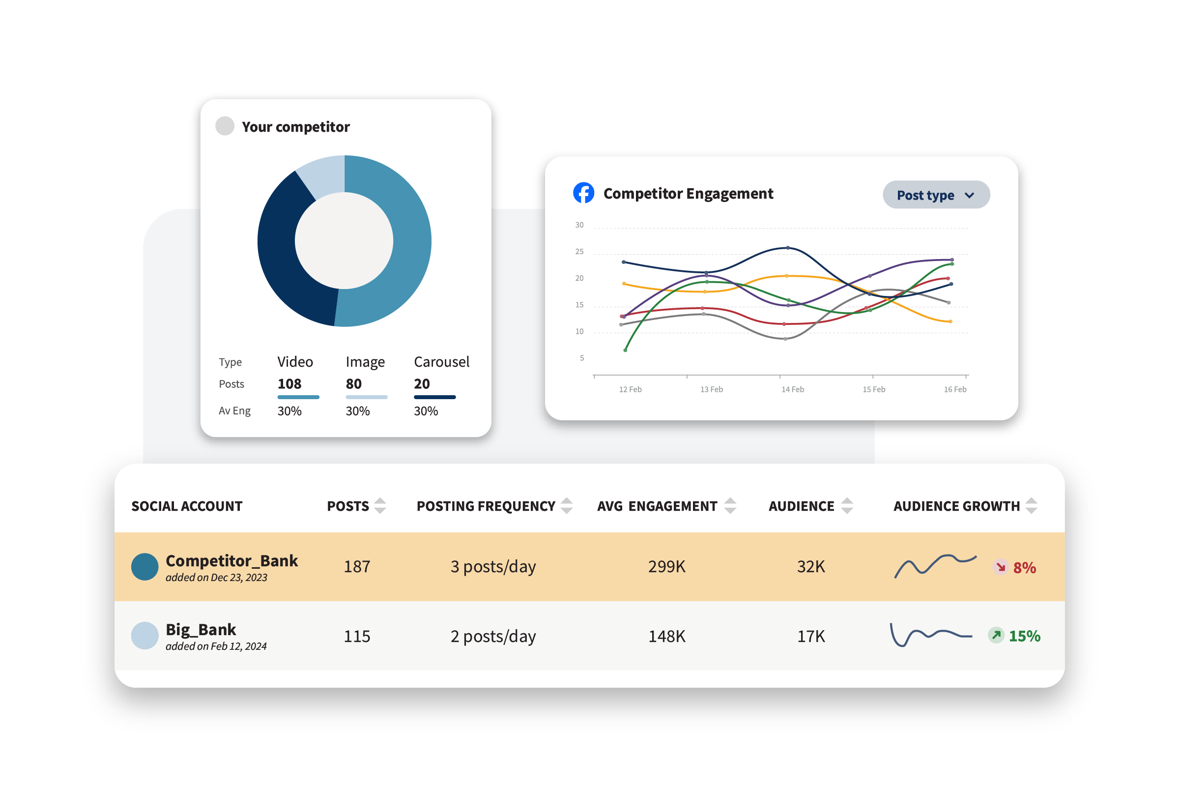 Tools for Algorithm Mastery: Instagram Insights, Hootsuite, and Trend Trackers