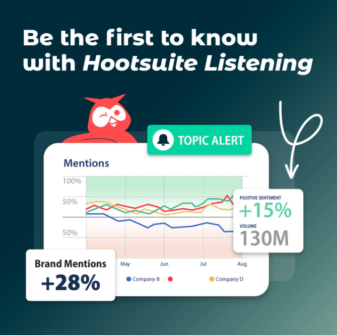 Hootsuite is in its innovation era