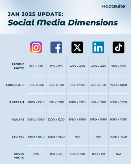 Social media image dimensions 2025