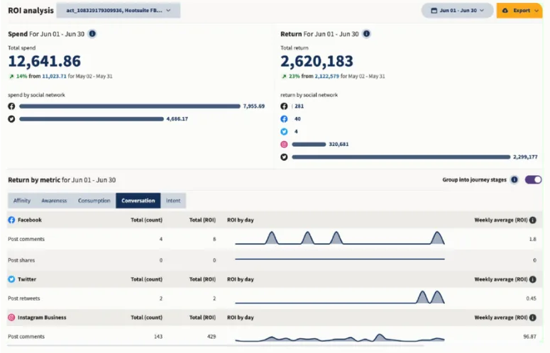 Screenshot of Hootsuite's social media ROI tool