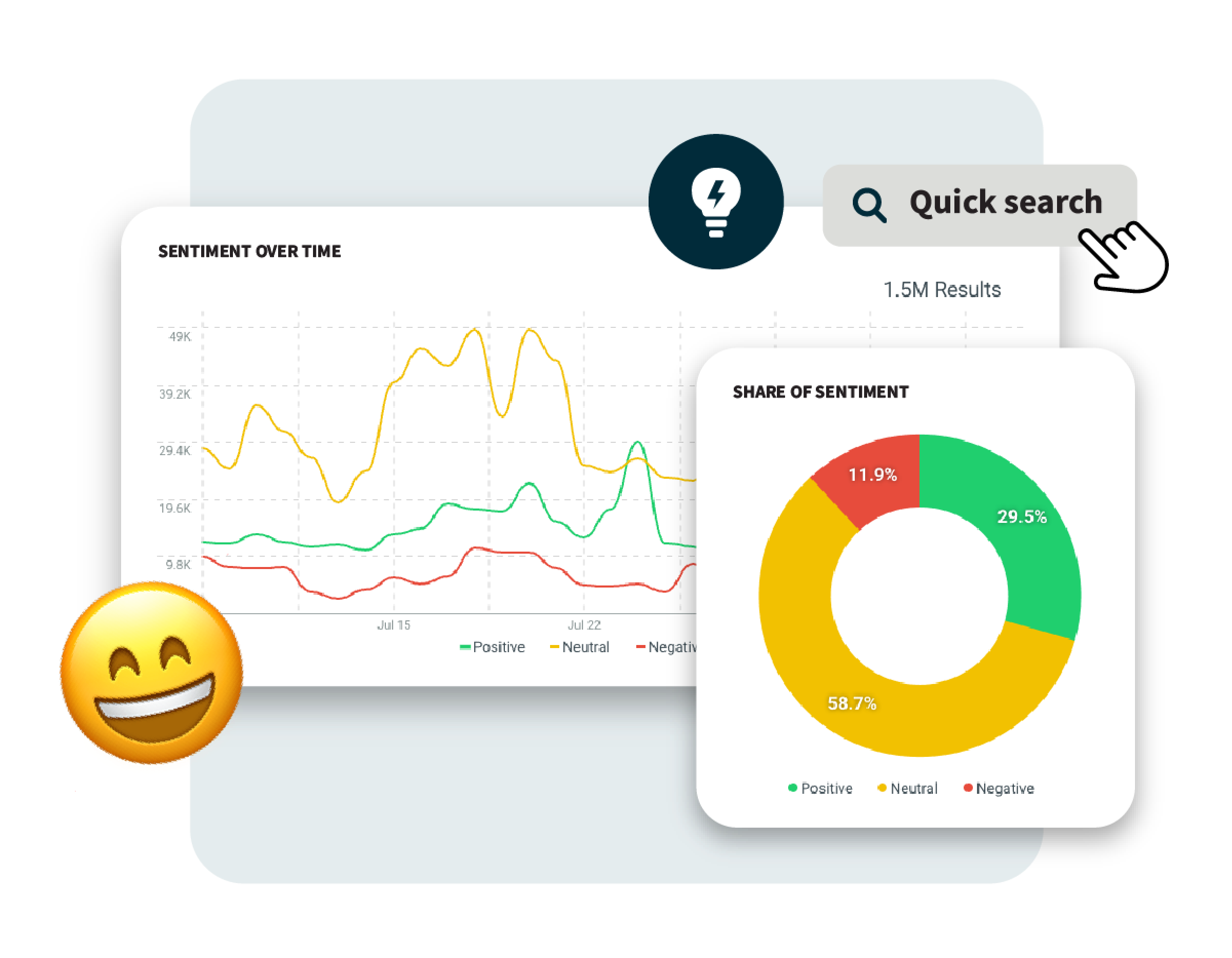 The Total Overview to Sentiment Analysis Devices for Social Listening in 2025 thumbnail