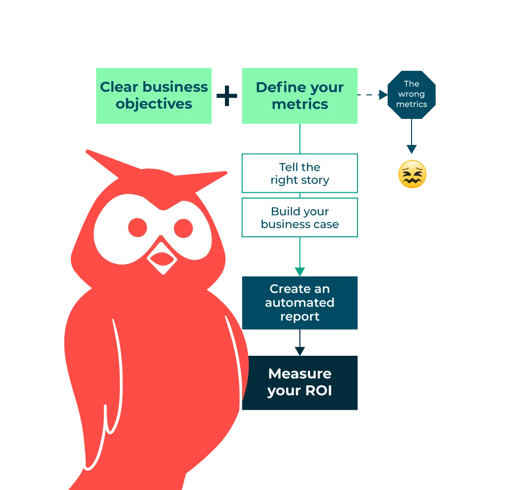 Owly graphic with business objectives flowchart