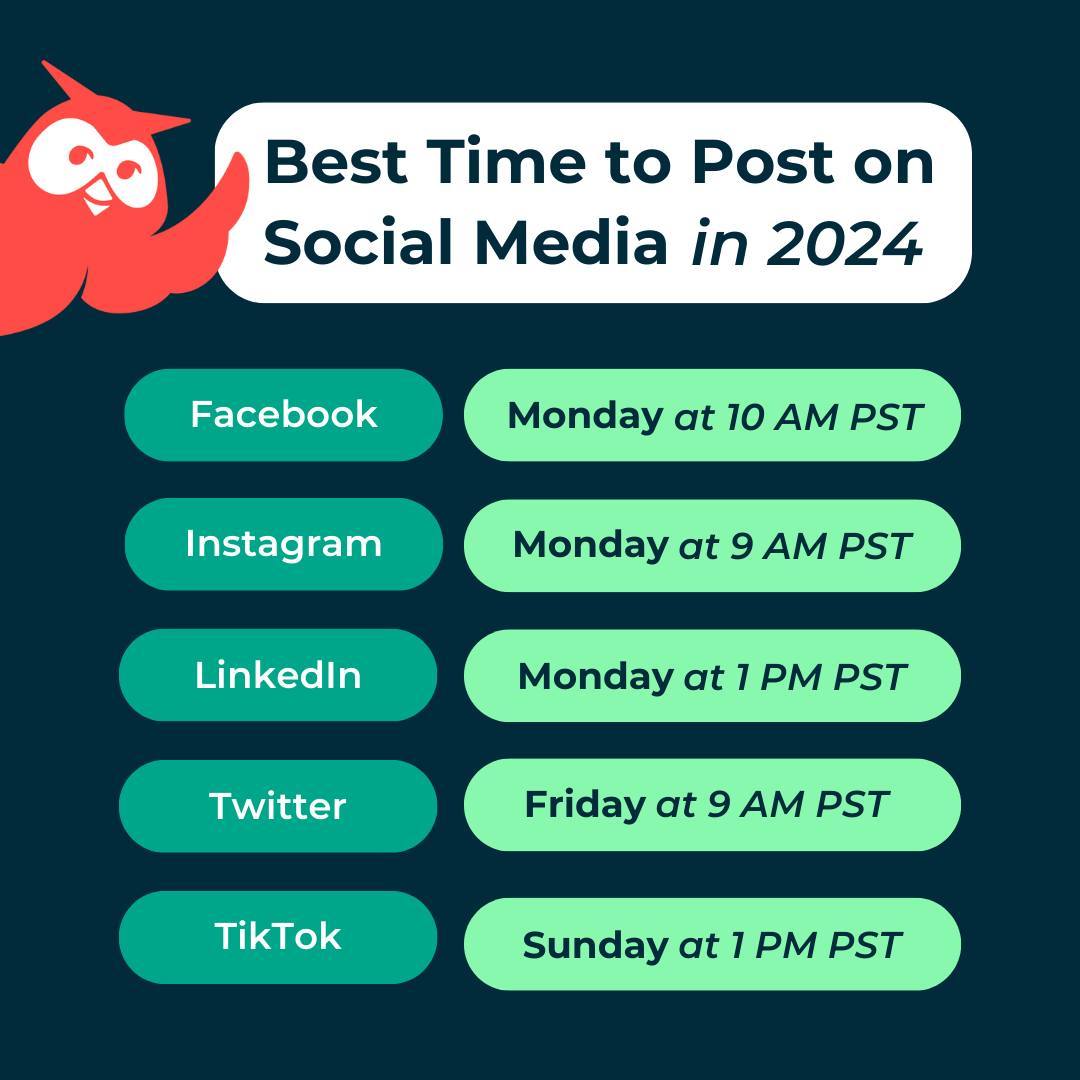 Best times to post on social media in 2024