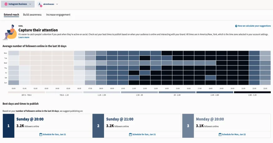 screenshot of Hootsuite Analytics dashboard