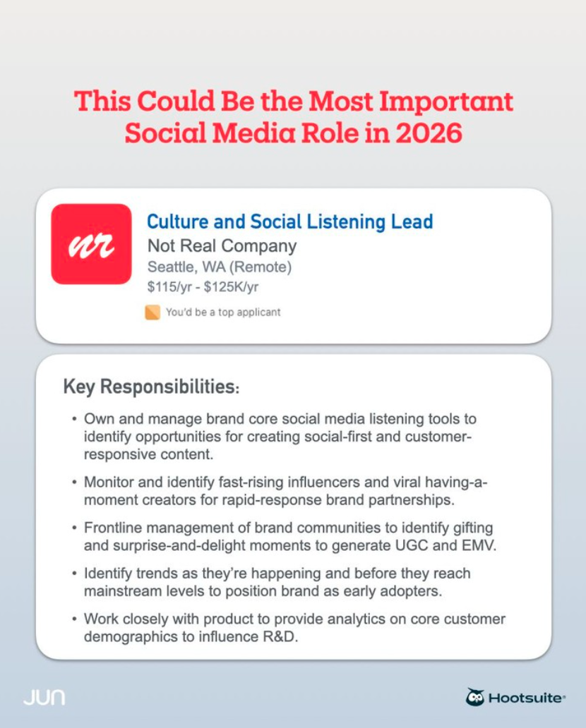 Dimensões de imagem de mídia social 2025