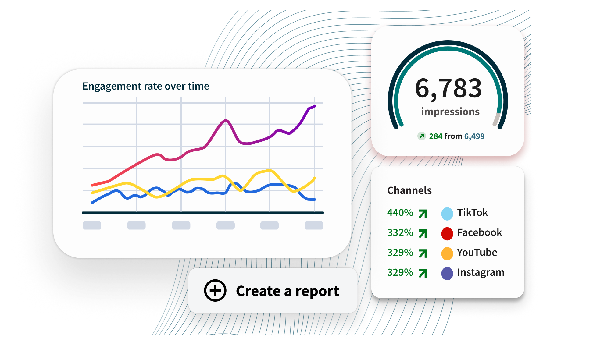 Hootsuite analytics performance dashboard showing reach, engagement rates, and follower growth across all social channels