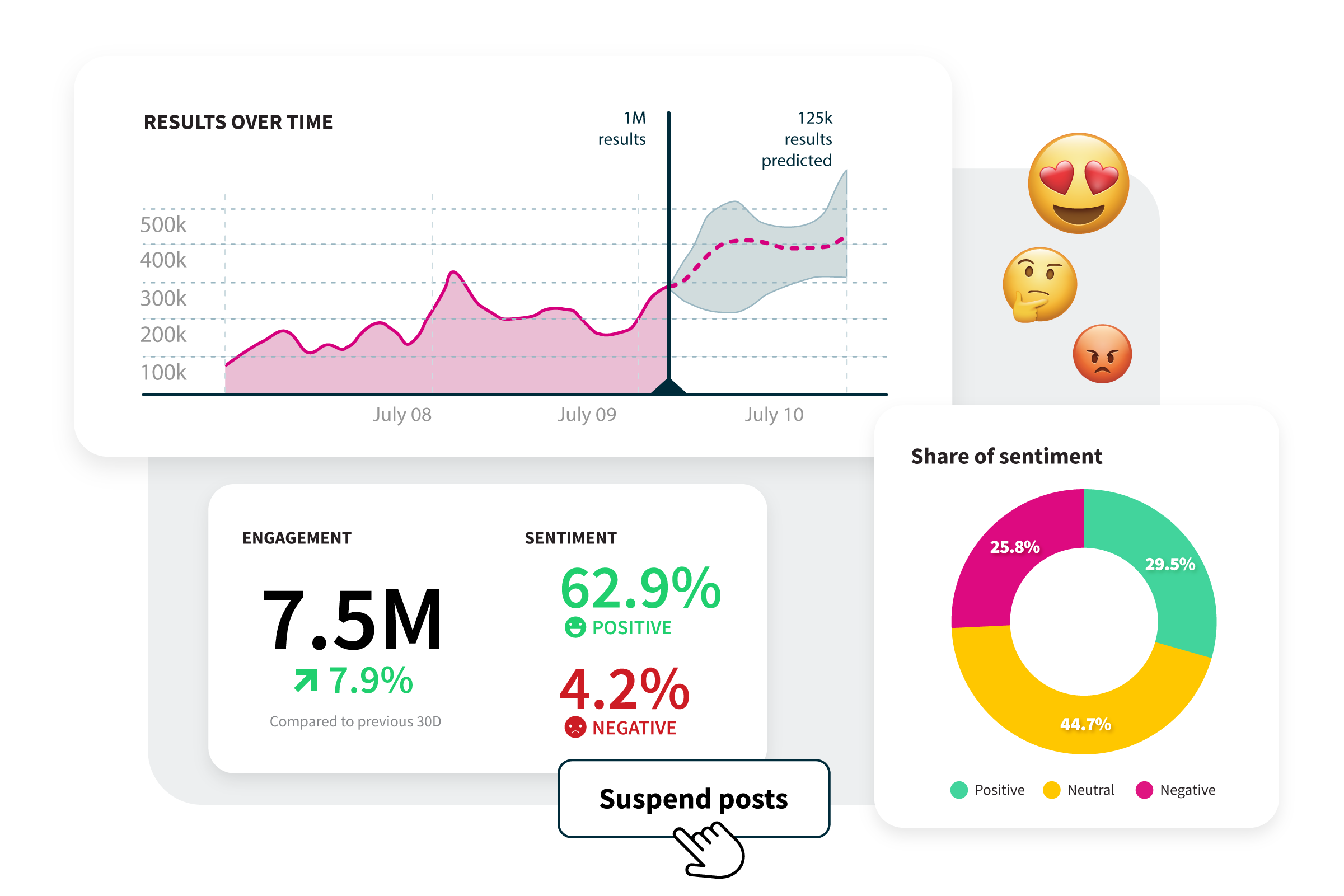 Social Media Marketing and Management Tool | Hootsuite