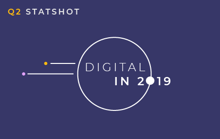 Digital In 2019 Q2 Card 16