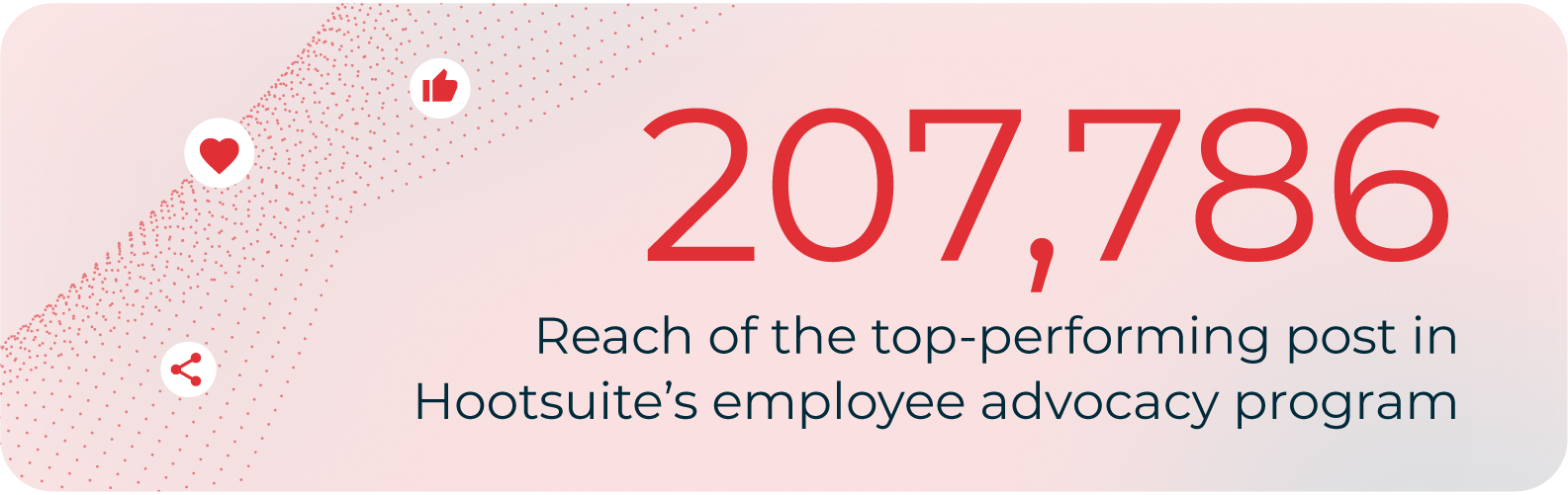 Social Media Trends 2026 | Hootsuite