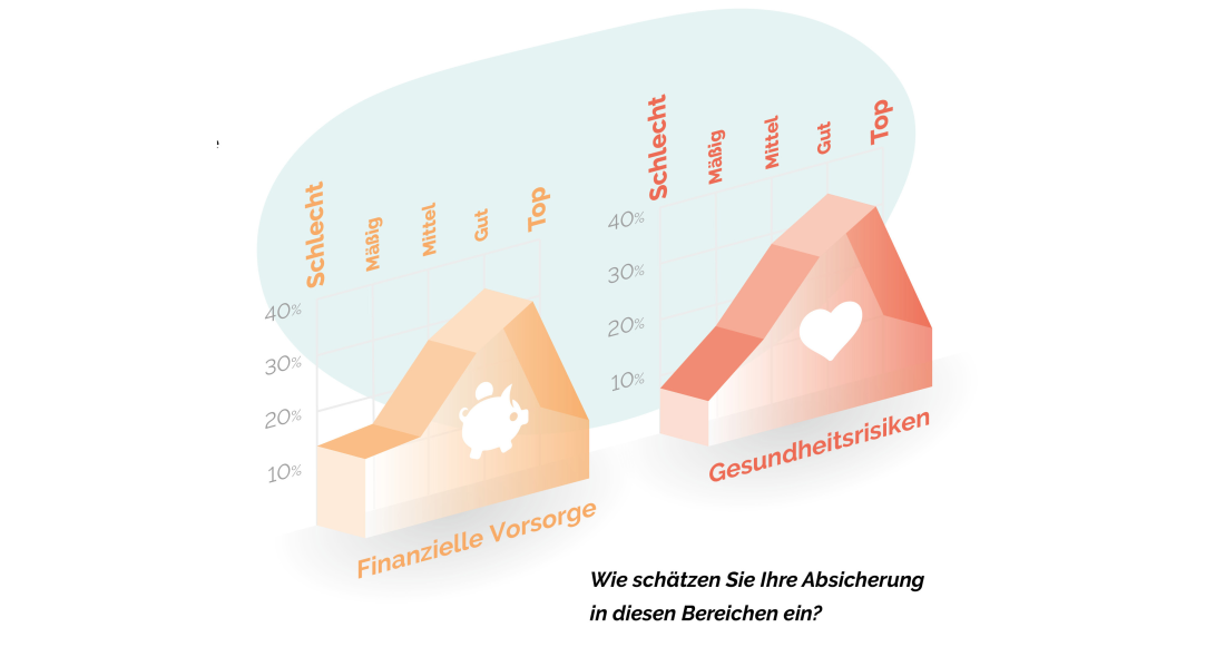 31 Absicherung-Vorsorge-Gesundheit L - Gewerbereport 2022 Teil 3