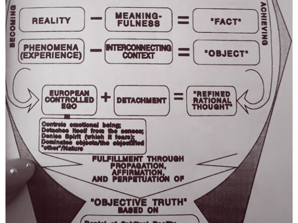 utamaroho | Anja Ngozi