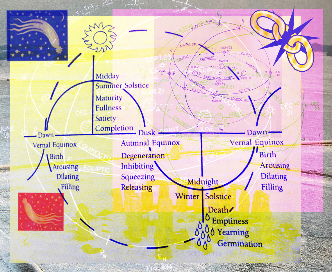 A Solstice Spiral | BB