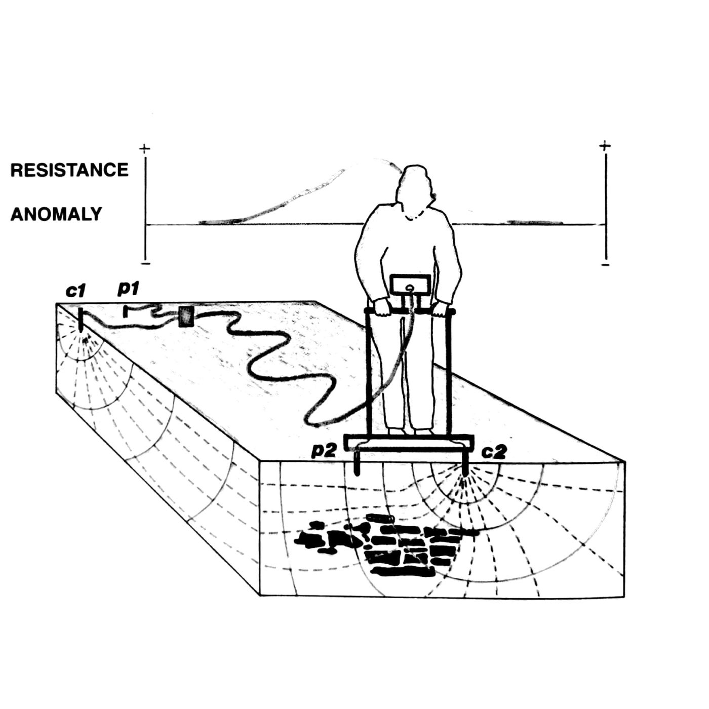 Resistance Anomaly | Rory Sweeney