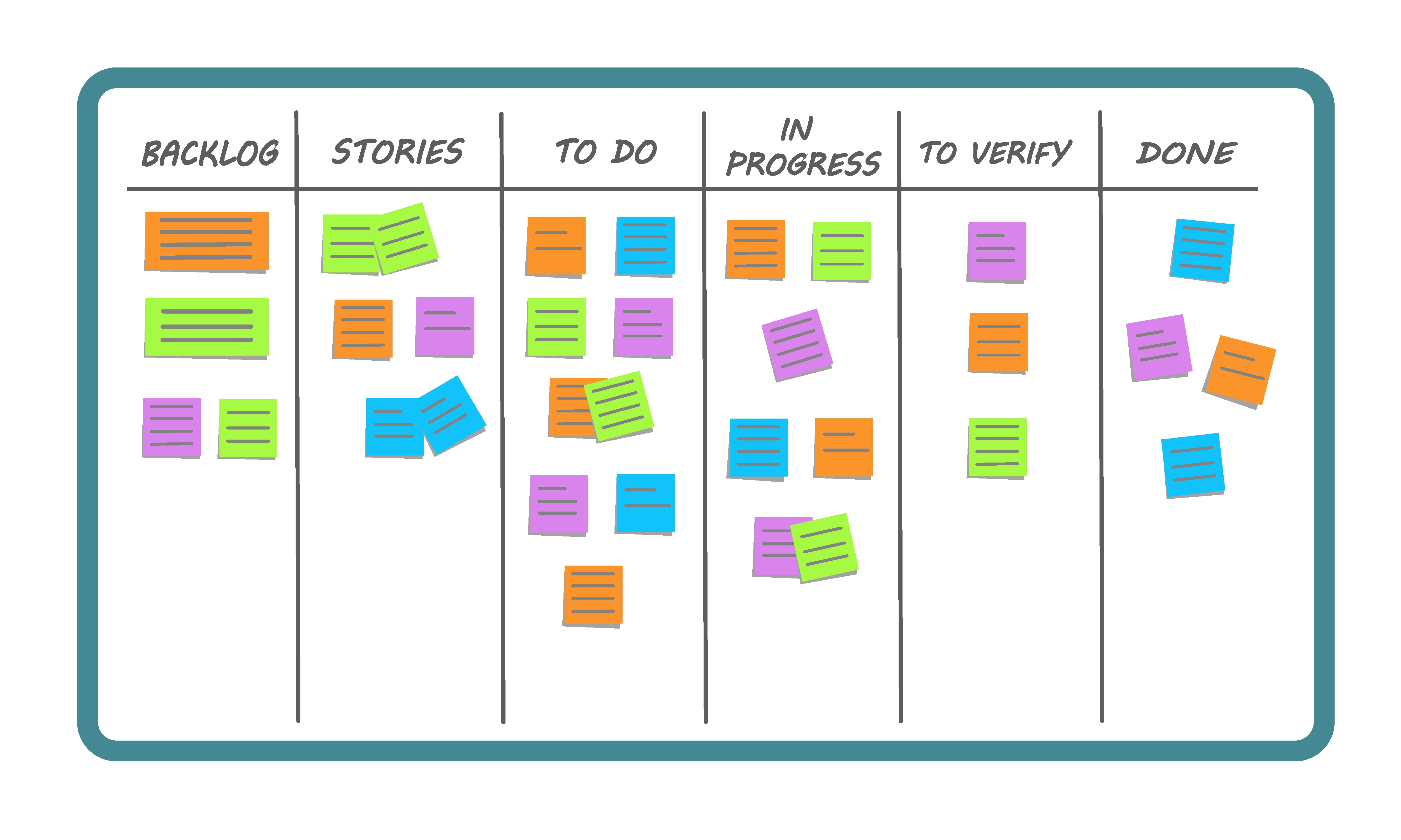 what-is-a-scrum-board-benefits-of-scrum-board-bluescape