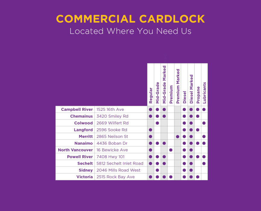 Columbia Fuels Cardlock Network