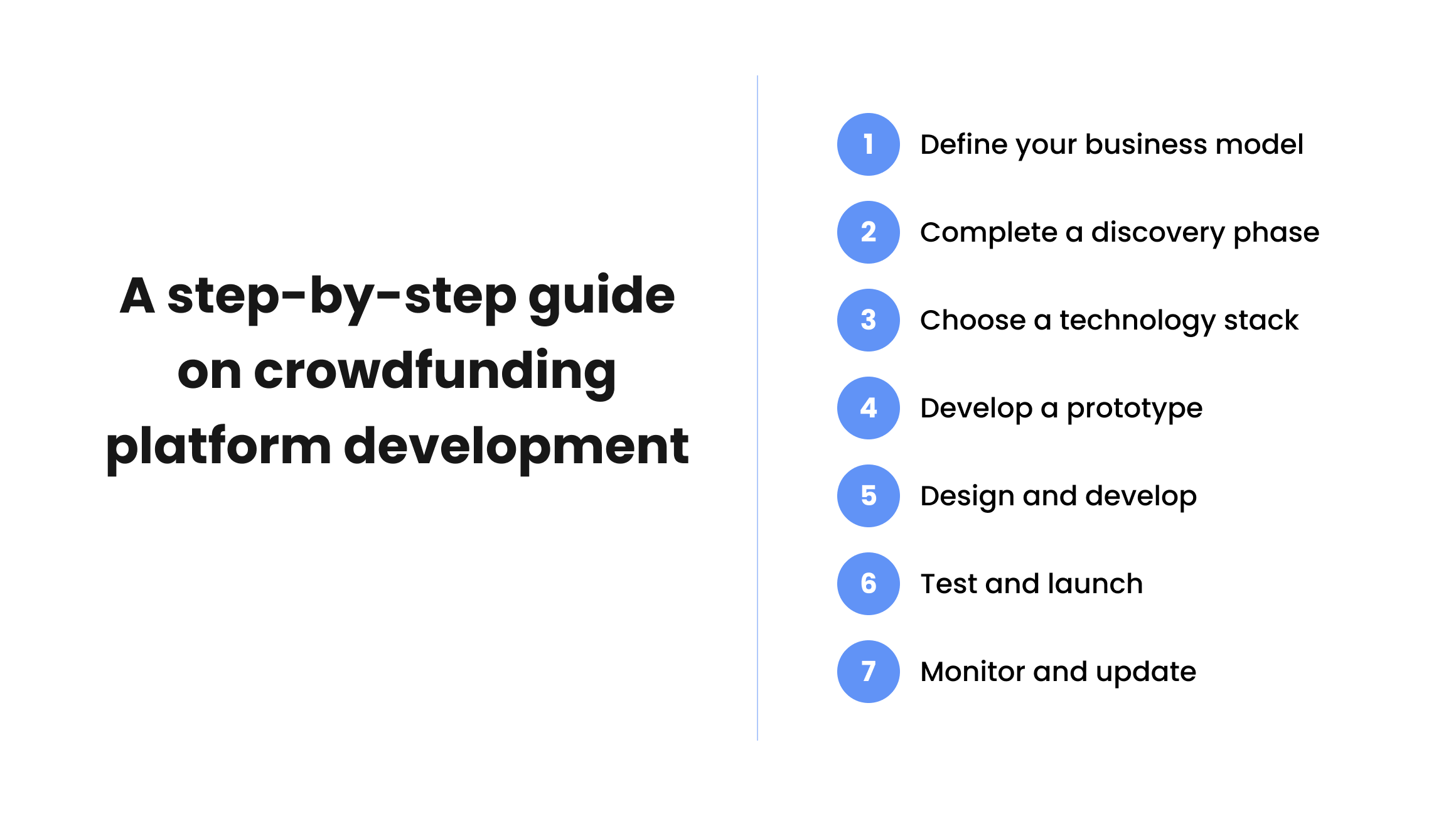 How to Start A Crowdfunding Platform: All Your Questions Answered | Yellow