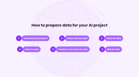 Data Preparation for AI: How to Prepare Data for AI the Right Way | Yellow