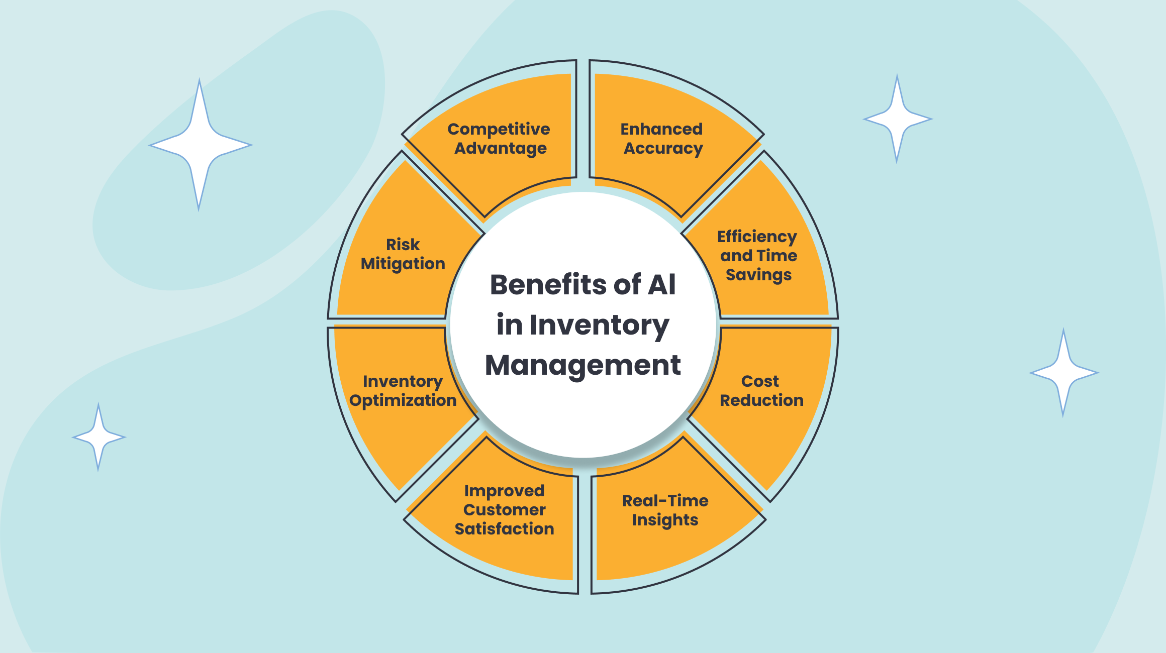 AI for Inventory Management (Software, Automation): Benefits, Use Cases ...