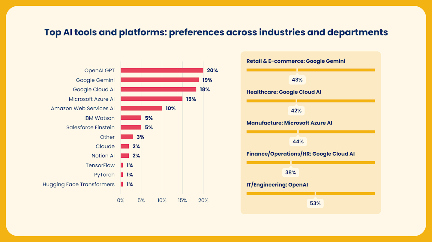 LLM-as-a-Service: Definition, Benefits, Use Cases, and Future | Yellow