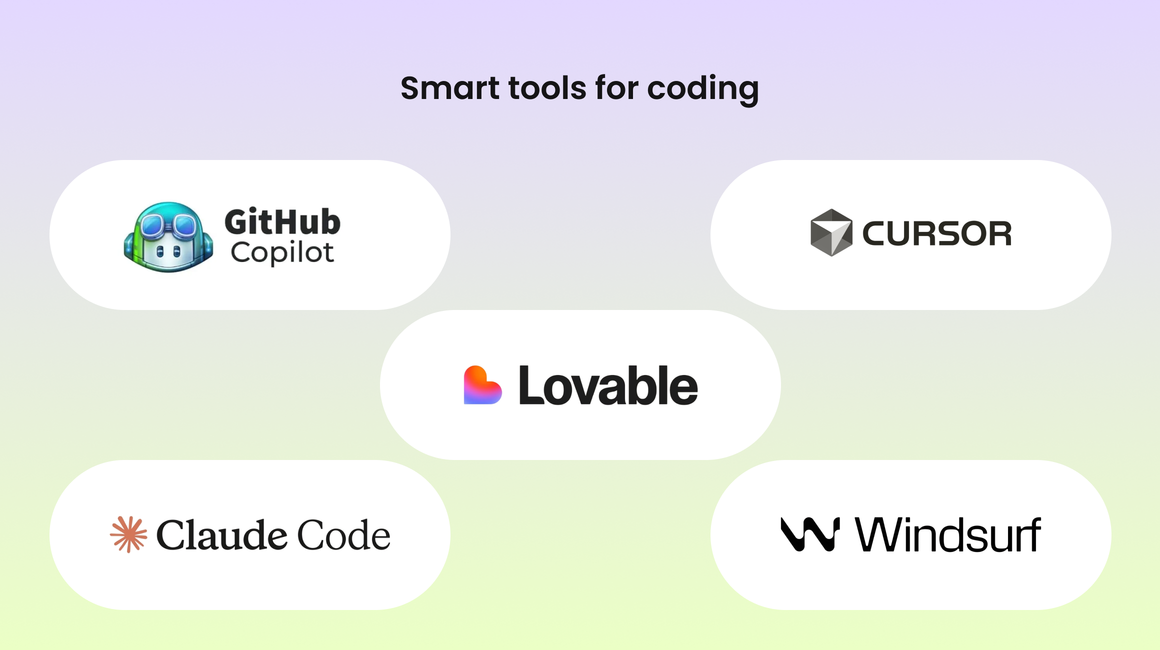 Best Coding Llms Best LLMs for Coding in 2026: Top AI Models Compared | Yellow