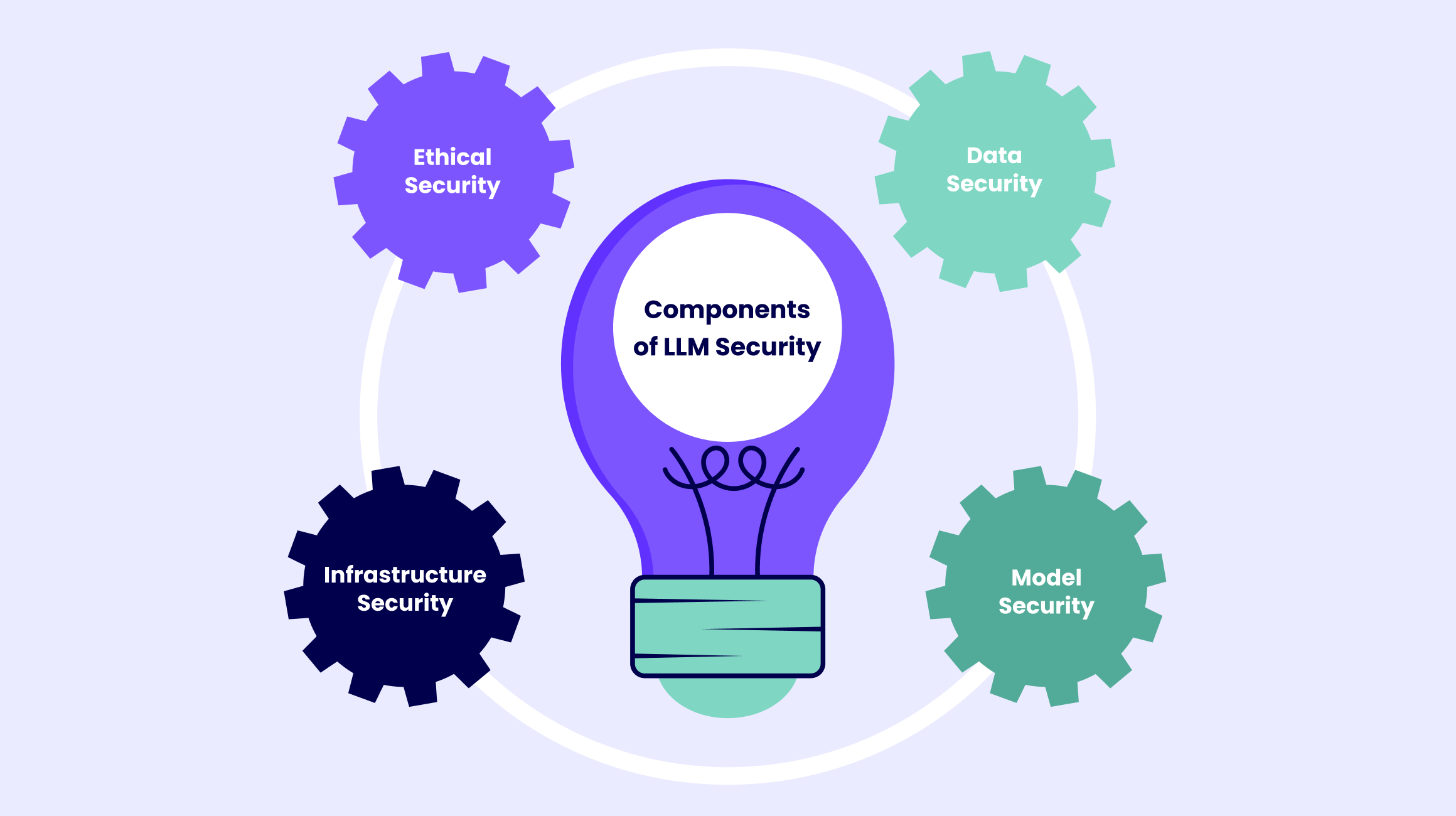Why Enterprises Are Moving Towards Private LLMs | Yellow