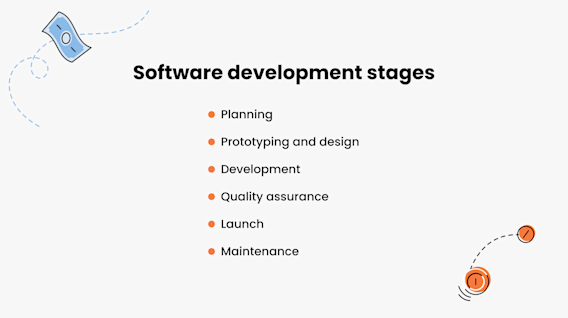 Top 7 Software Development Models: Full Guide | Yellow