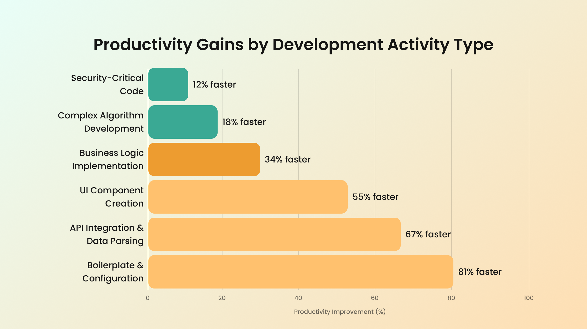 Vibe Coding vs Traditional Coding: Key Differences, Pros & Use Cases ...