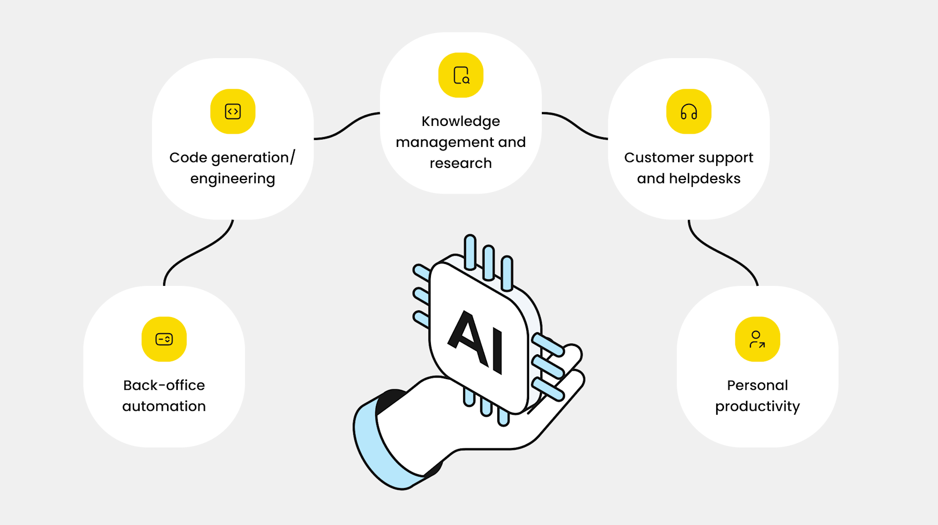 AI Agents Frameworks: AutoGen vs LangChain vs CrewAI Compared | Yellow