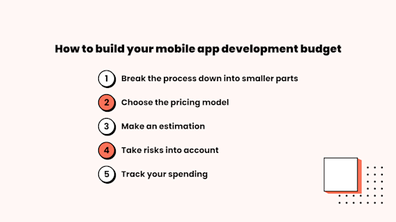 How Much Does It Cost to Develop an App in 2023? | Yellow