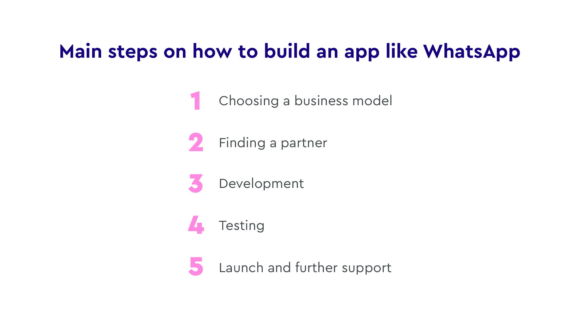 How to Create a Chat App like WhatsApp | Yellow