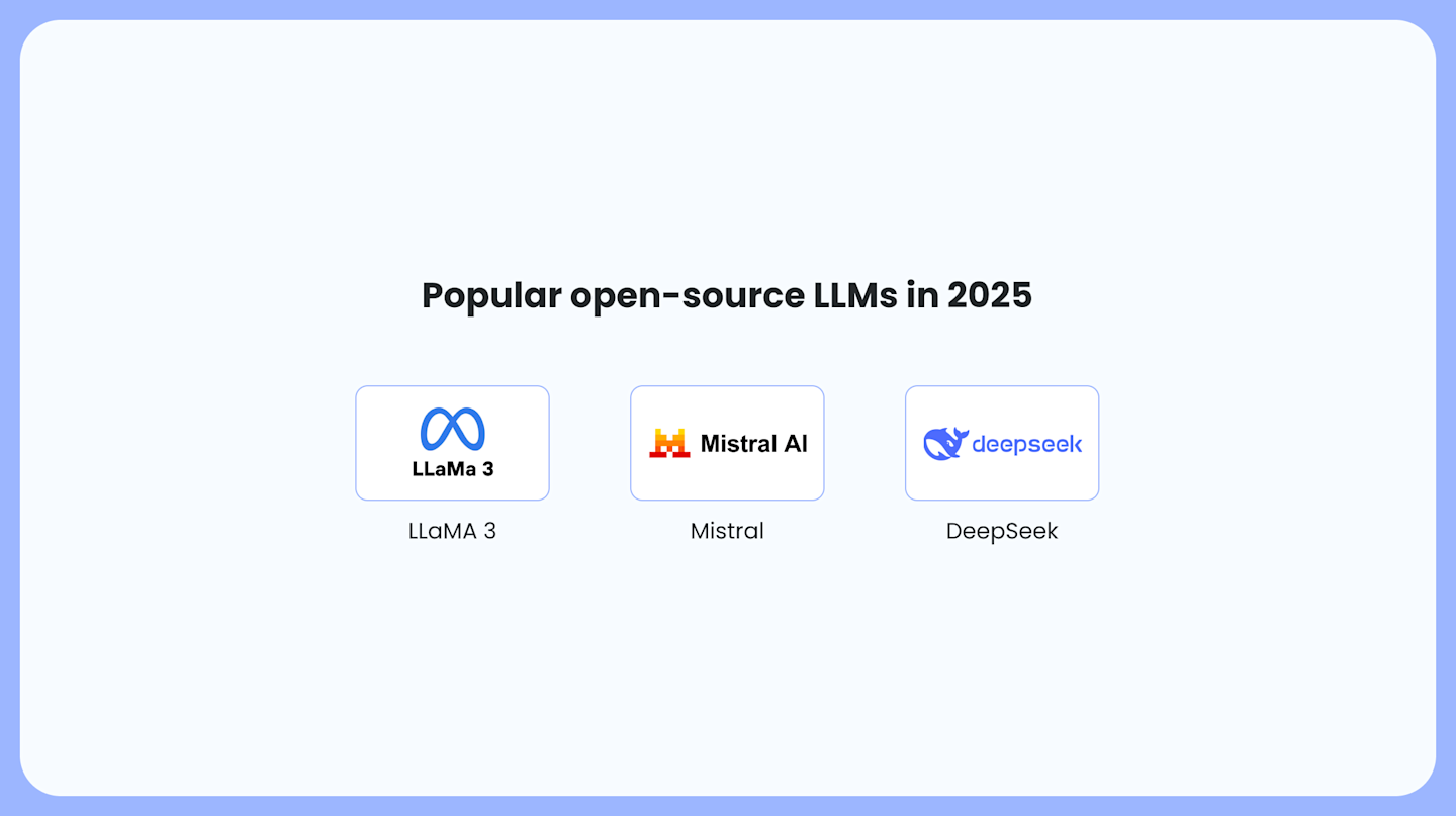 Open Source vs. Proprietary LLMs: Key Differences, Use Cases, and ...