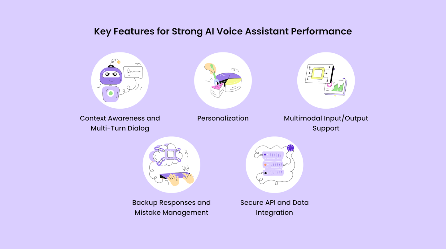 How to Make an AI Voice Assistant ? Build a Custom AI in 2026 | Yellow
