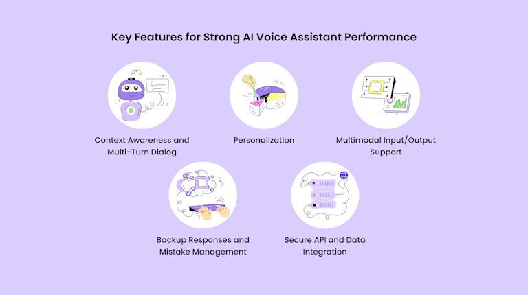 How to Make an AI Voice Assistant ? Build a Custom AI in 2026 | Yellow