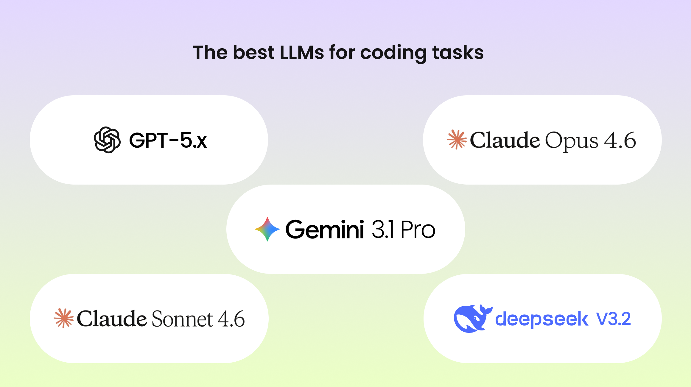 Best Coding Llms Best LLMs for Coding in 2026: Top AI Models Compared | Yellow