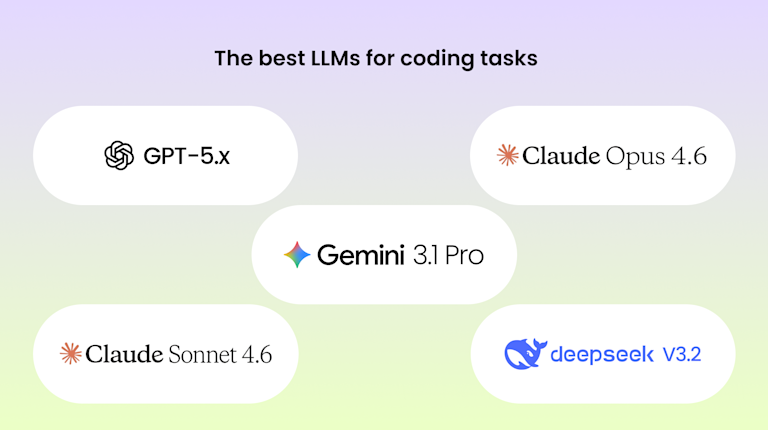 Best LLMs for Coding in 2026: Top AI Models Compared | Yellow